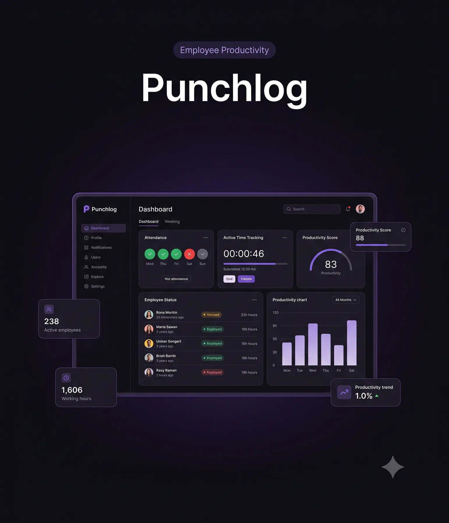Punchlog
